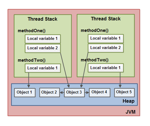 Cover: Java Memory Model + Russian series